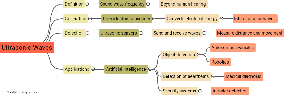 What are ultrasonic waves and their uses in artificial intelligence?