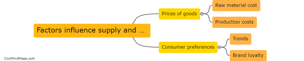 What factors influence supply and demand?