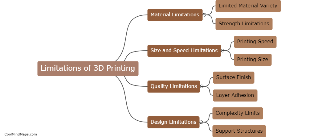 What are the limitations of 3D printing?