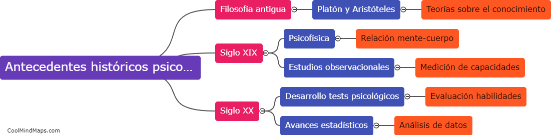 ¿Cuáles son los antecedentes históricos de la psicometría?