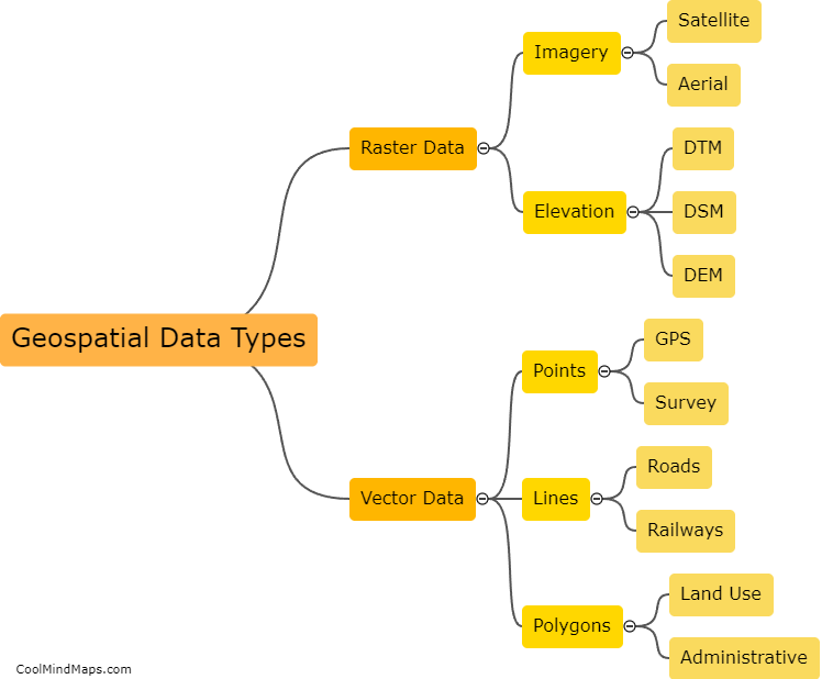 What are the types of geospatial data used in analysis?