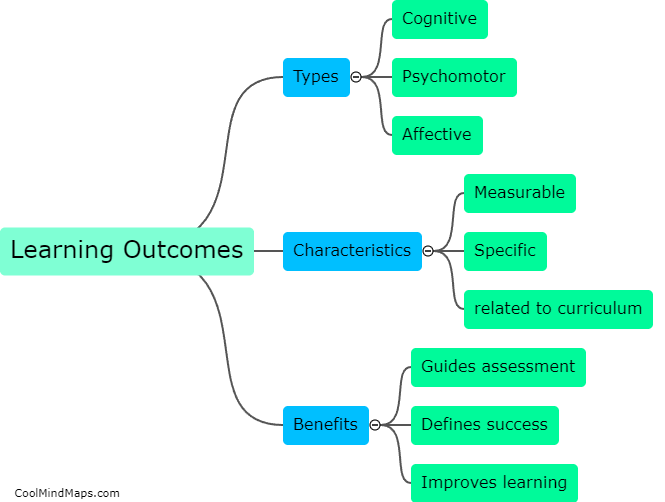 What are learning outcomes?