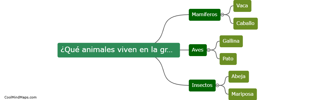 ¿Qué animales viven en la granja?