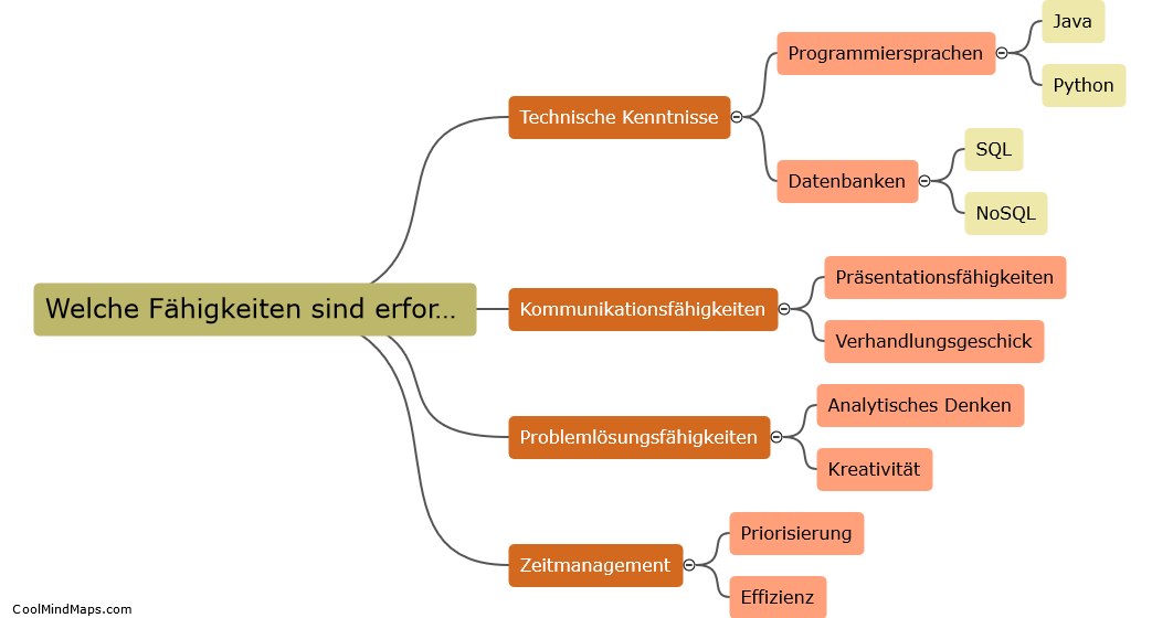 Welche Fähigkeiten sind erforderlich?