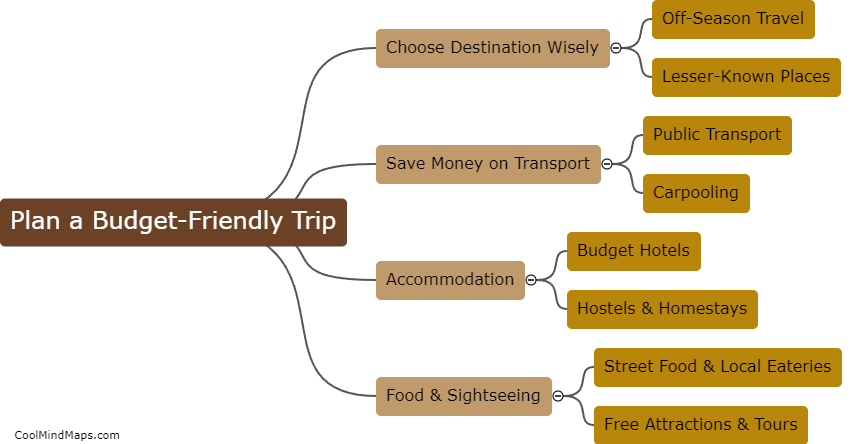 How to plan a budget-friendly trip?
