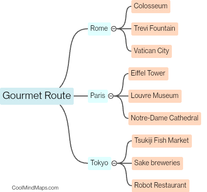Which famous landmarks can be included in the gourmet route?