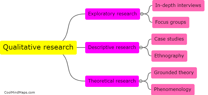 What is qualitative research?