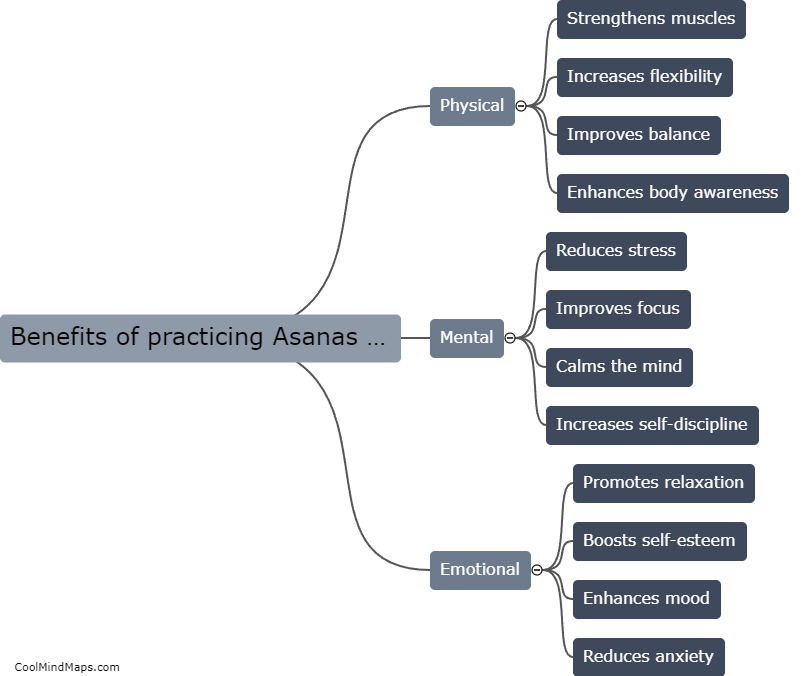 What are the benefits of practicing Asanas in Hatha Yoga?