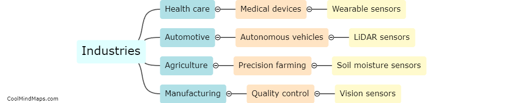 Which industries can benefit from deep learning in sensors?