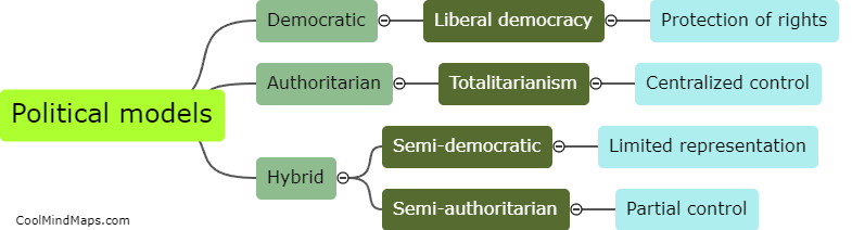How do political models differ based on environment?