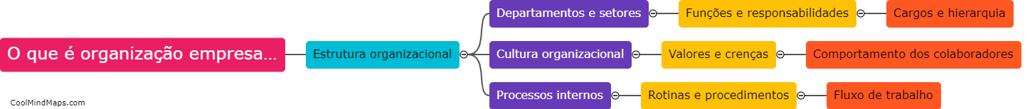 O que é organização empresarial?