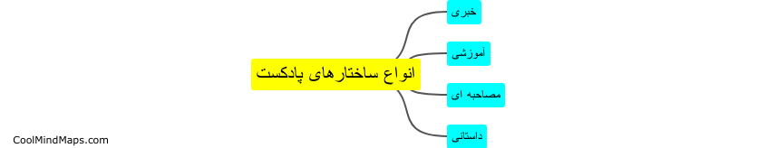 چه انواع ساختارهای پادکست وجود دارد؟