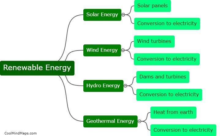 How does renewable energy work?
