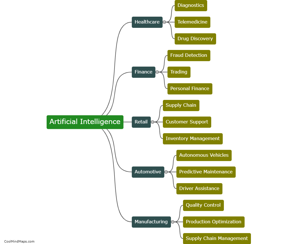 How is artificial intelligence used in various industries?