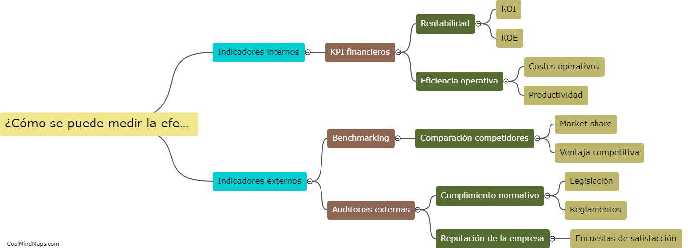 ¿Cómo se puede medir la efectividad de la gestión de riesgos?