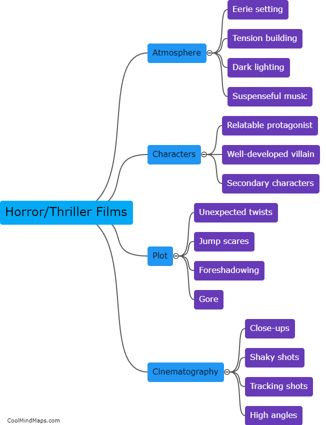 What are some elements of a successful horror or thriller film?