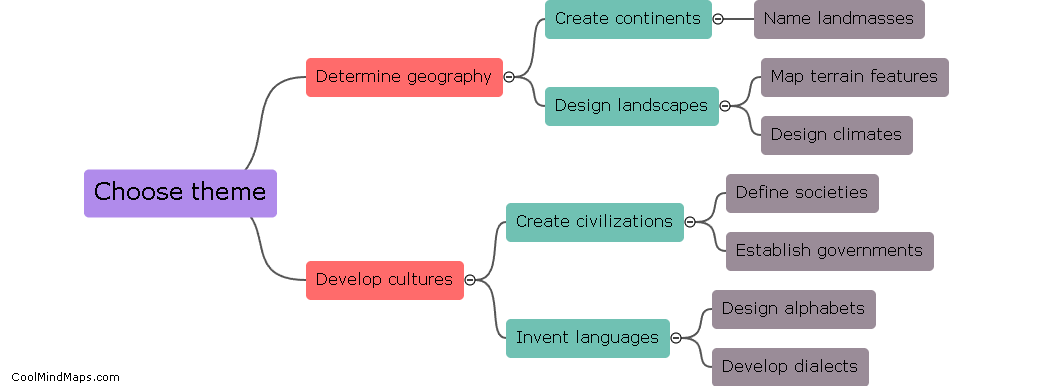 How to create a map for a fictional world?