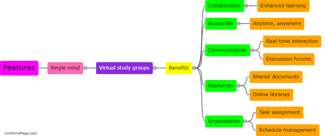 What are the features of the single mind for virtual study groups?