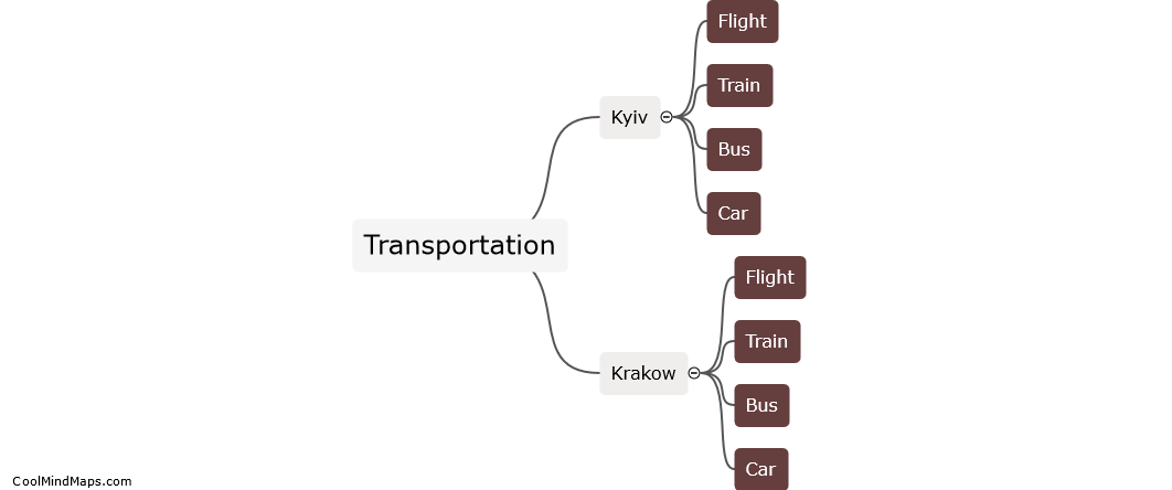 What are the transportation options from Kyiv to Krakow?