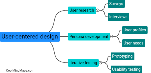 What are some examples of user-centered design in action?