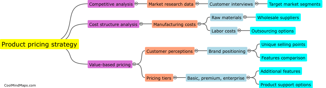 How will the technology be priced for commercialization?