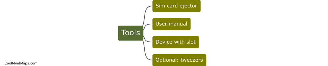 What tools are needed for sim card installation?