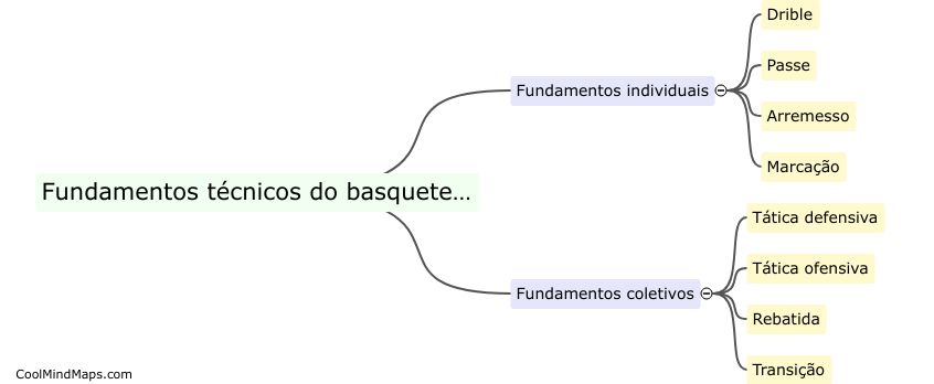 Quais são os fundamentos técnicos do basquetebol?