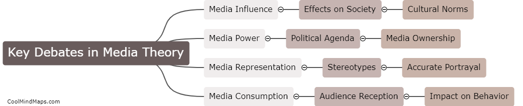 What are the key debates in media theory?