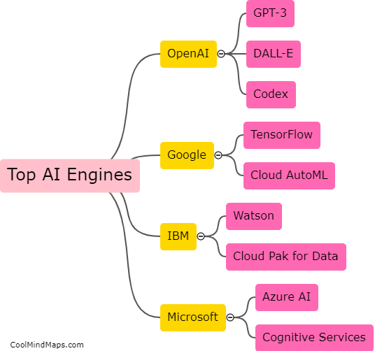 What are top ai engines?