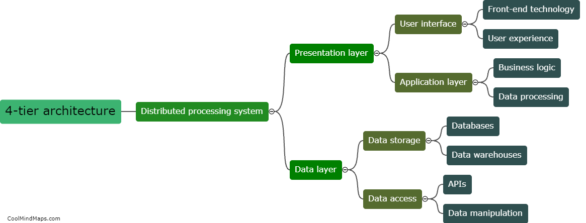 What is a 4-tier architecture in a distributed processing system?