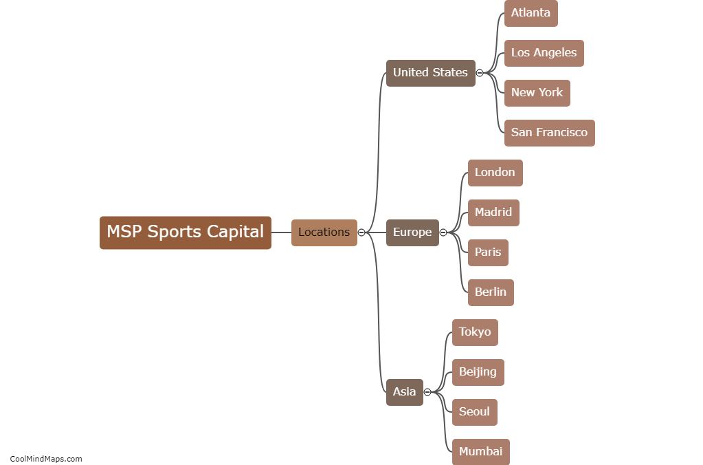 In which locations does MSP Sports Capital invest?