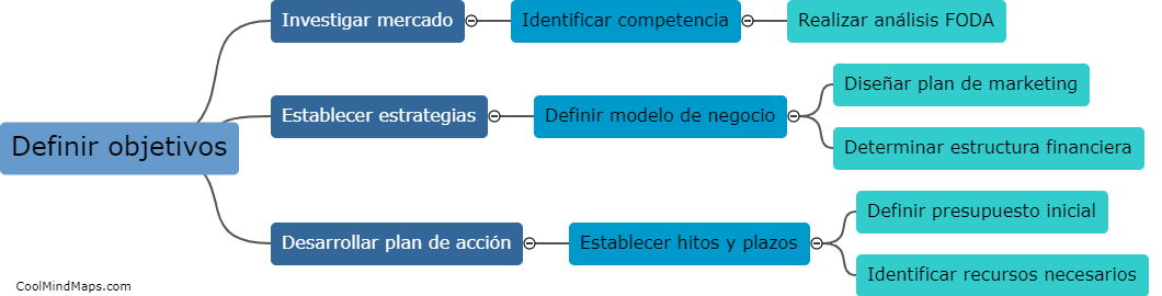 ¿Cómo se elabora un plan de negocios paso a paso?