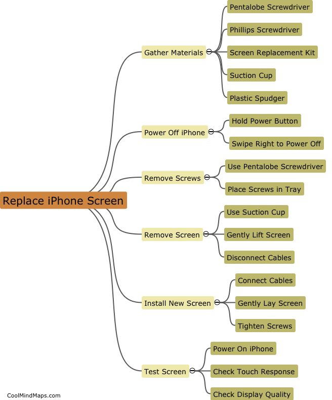 What are the steps involved in replacing an iPhone screen?