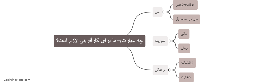 چه مهارت‌ها برای کارآفرینی لازم است؟