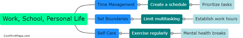 Tips for balancing work, school, and personal life?