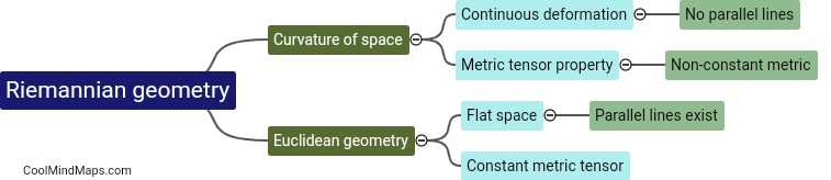 How does Riemannian geometry differ from Euclidean geometry?