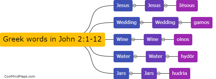 What are the key Greek words in John 2:1-12?