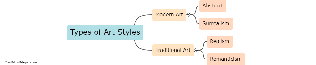 What are the different types of art styles?