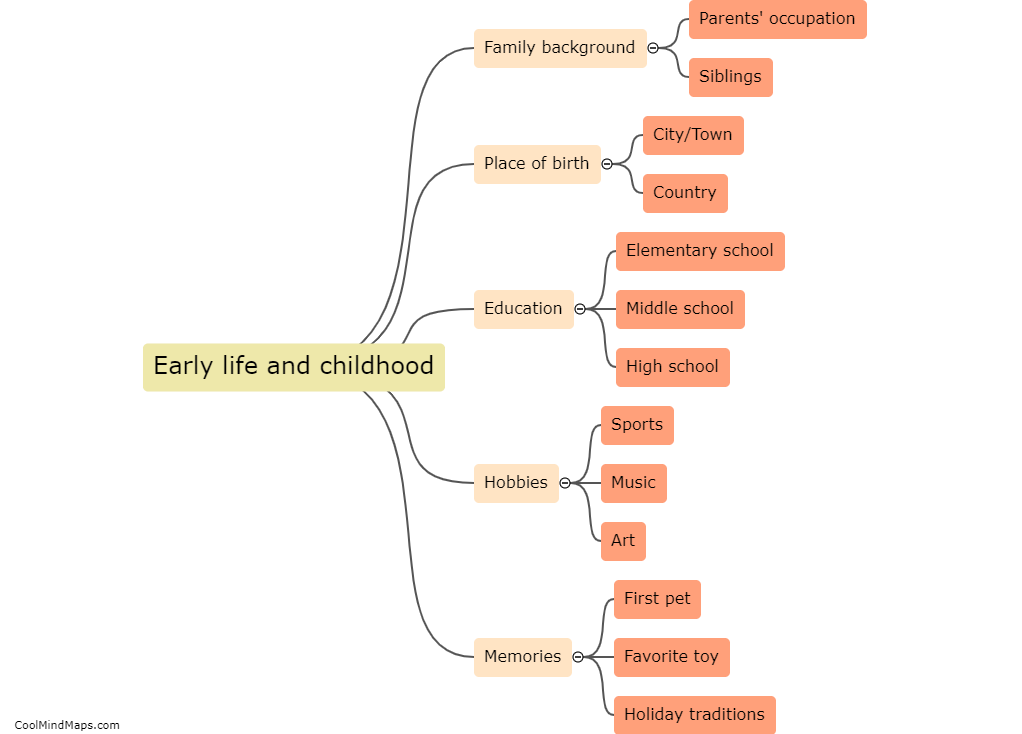 Early life and childhood