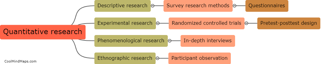 What are the main types of educational research?