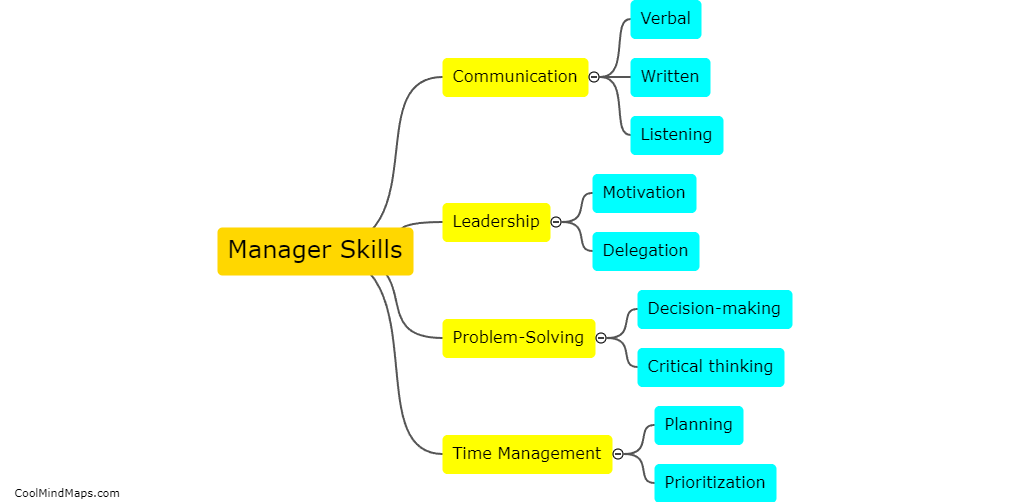 What are the key skills of a manager?