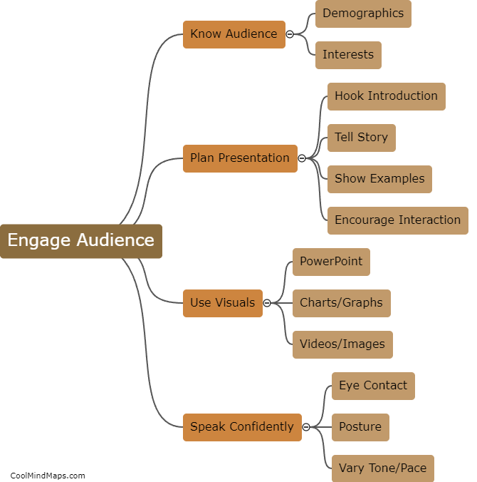 How to engage the audience?