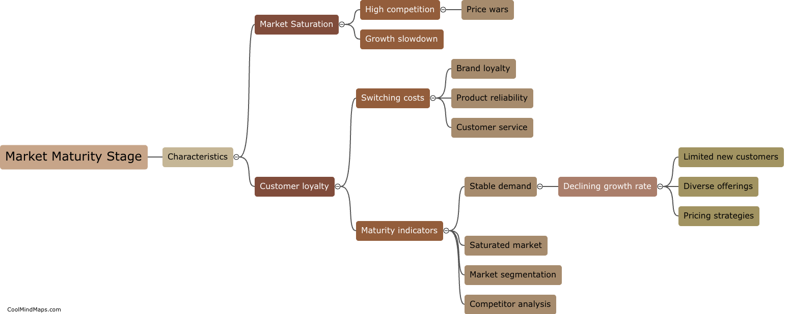 What are the characteristics of market maturity stage?