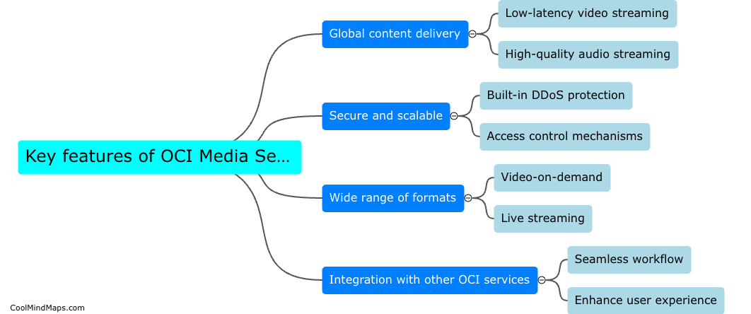 What are the key features of OCI Media Services?