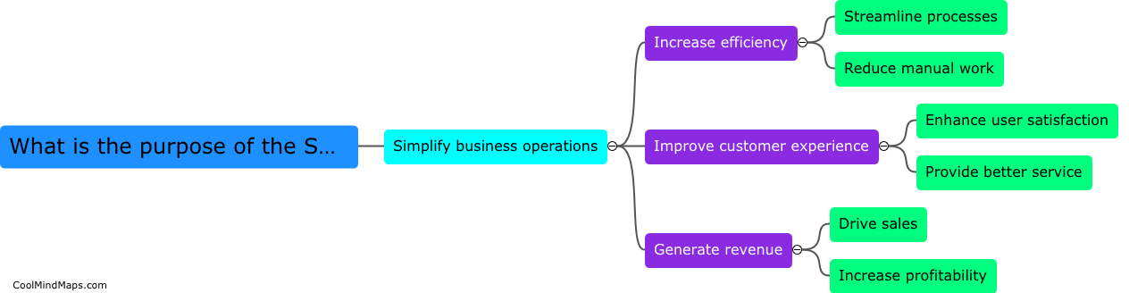 What is the purpose of the SAAS product?