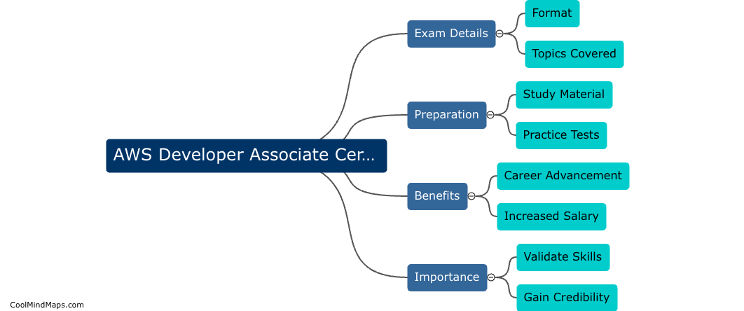 What is AWS Developer Associate Certification?