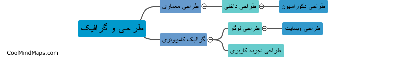 4. طراحی و گرافیک