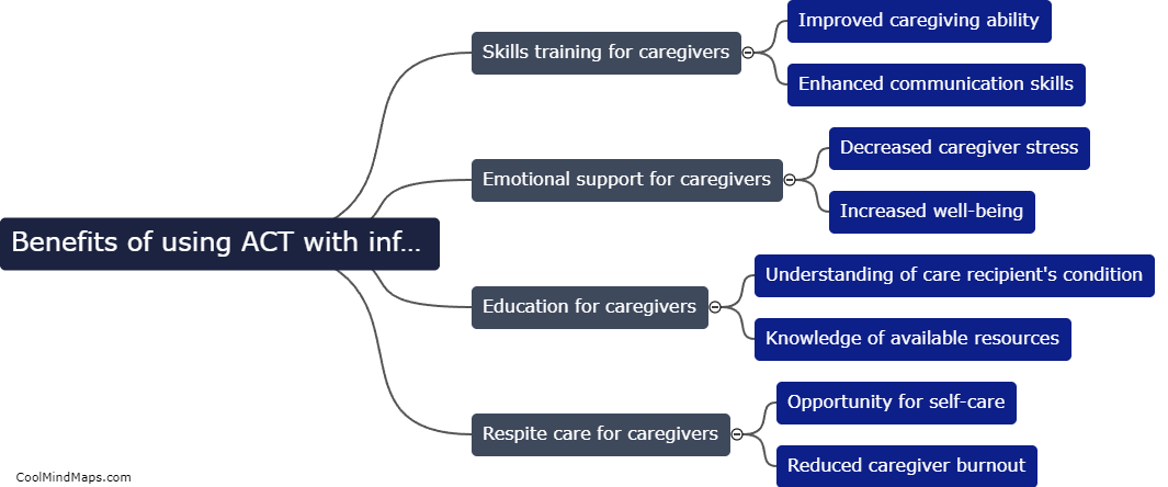 What are the benefits of using ACT with informal caregivers?