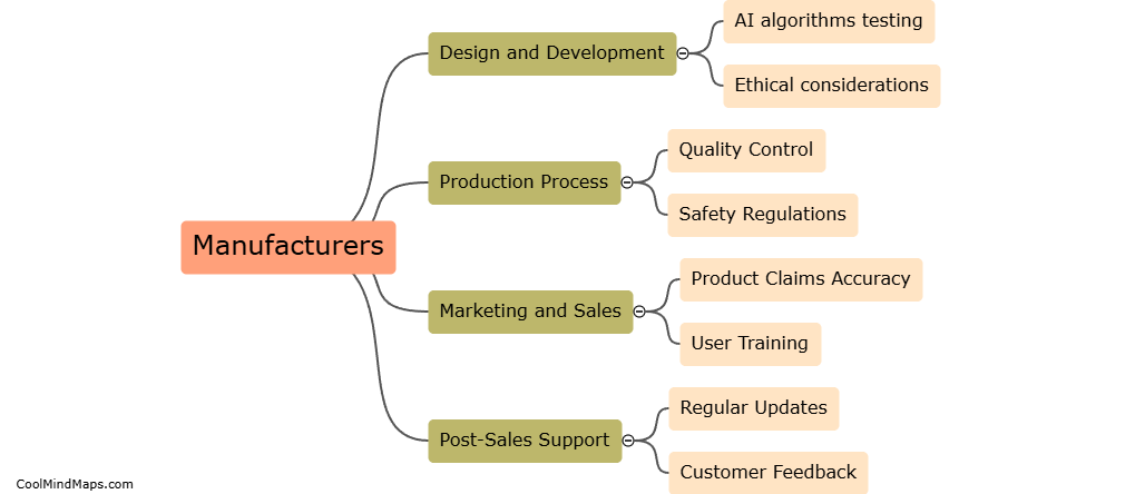 How are manufacturers responsible for AI products?