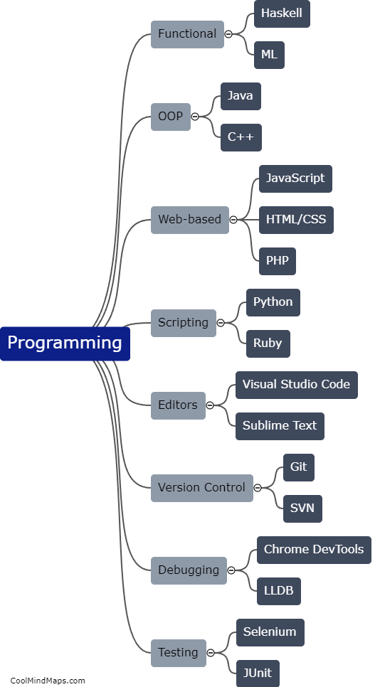 Programming languages and tools